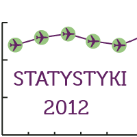 Liczba pasażerów w 2012 (statystyki polskich lotnisk)