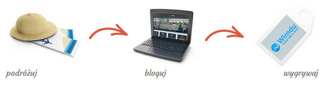 blogizpodrozy-schemat650
