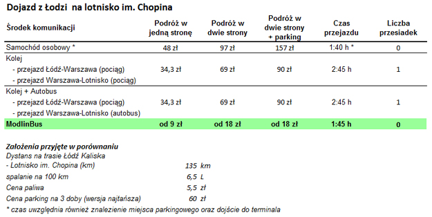 modlinbus-Lodz_Chopin_tabelka