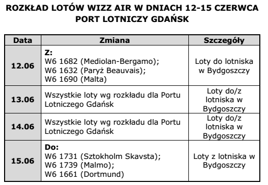 wizzair-000-gdansk1