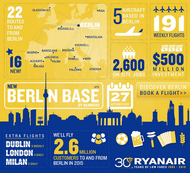 ryanair-news-baza-berlin-obrazek-633x578px