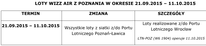 wizzair-00b-lotyPOZWRO
