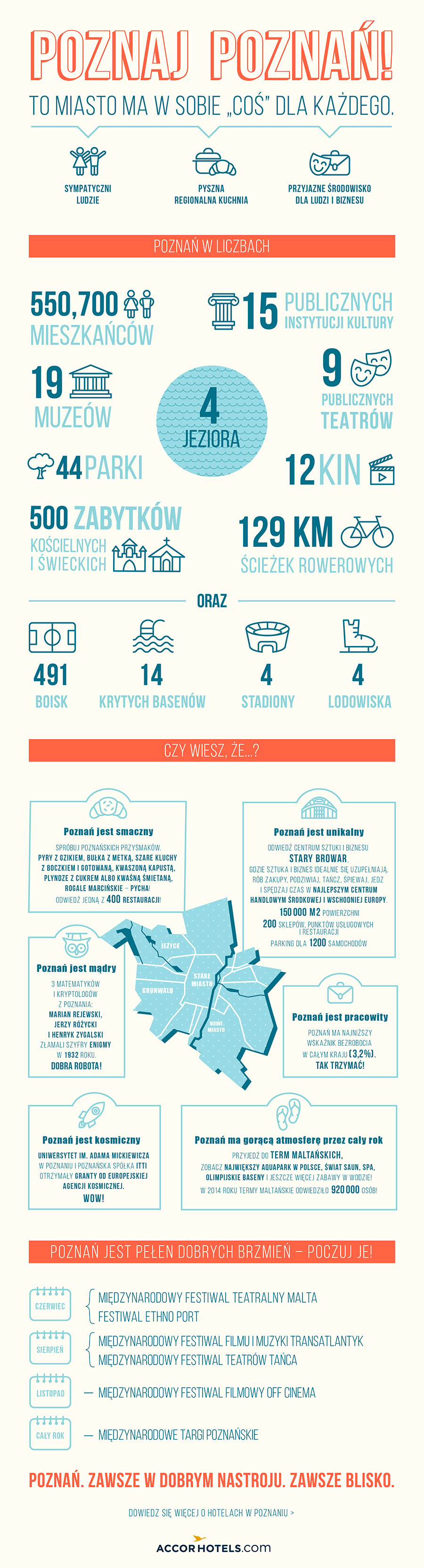 accor-infografika-poznan