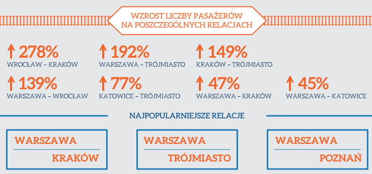 pkpintercity-infografika1b