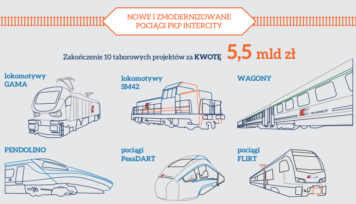 pkpintercity-infografika1d