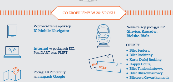 pkpintercity-infografika1e