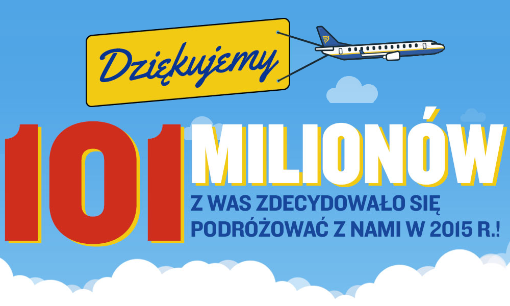 Ryanair w 2015 przewiózł ponad 101 milionów pasażerów!
