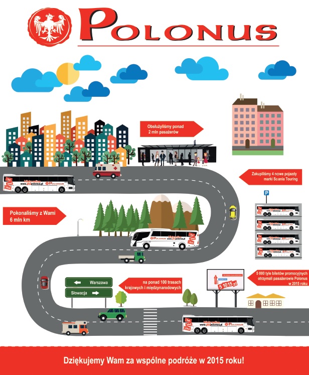 PKS-Polonus-podsumowanie2015-infografika