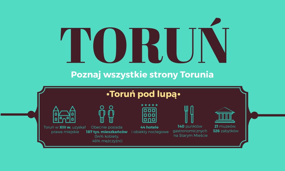 Toruń – co zobaczyć, kilka faktów i ciekawostek (infografika)