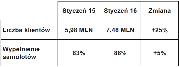 ryanair-05-statystyki2016tabelka