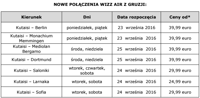 wizzair-17-kutaisibaza1a