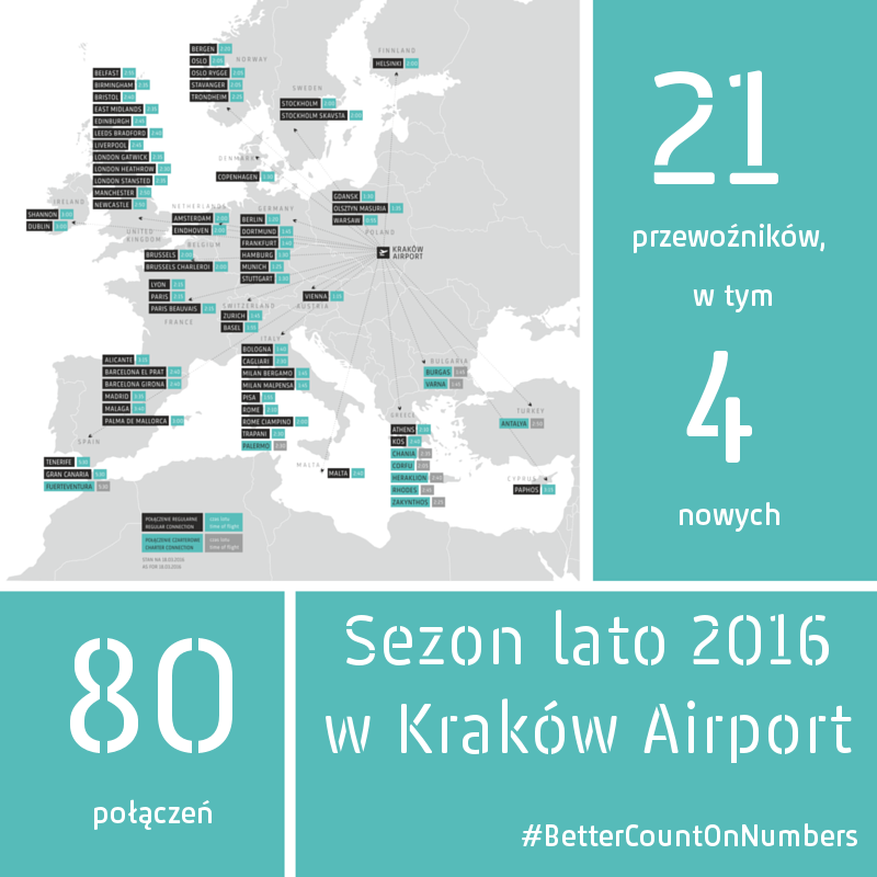 krakow-airport-sezon-letni-info